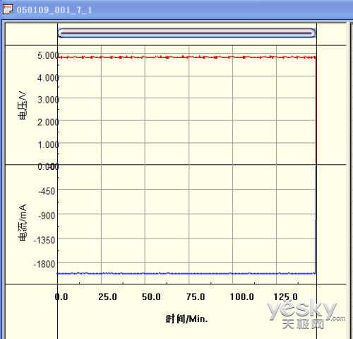沃品PD503移动电源评测