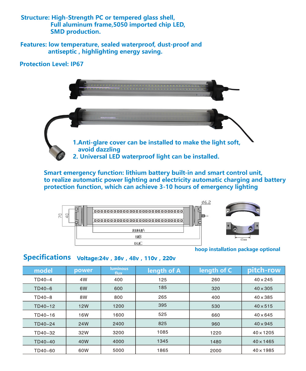 LED waterproof