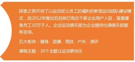 “愛(ài)運(yùn)動(dòng)”企業(yè)健身俱樂(lè)部正式上線