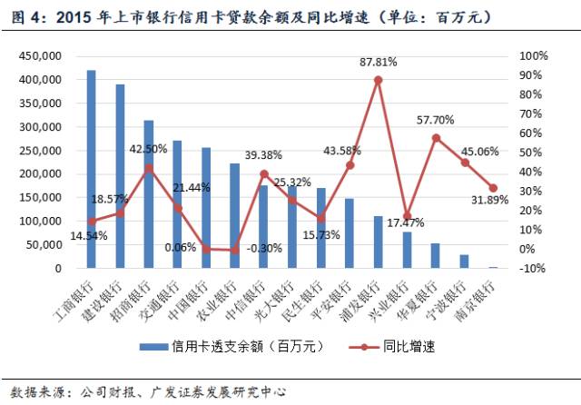 信用卡业务全透视：盈利模式、风控与发展趋势_消费金融业务流程外包服务商