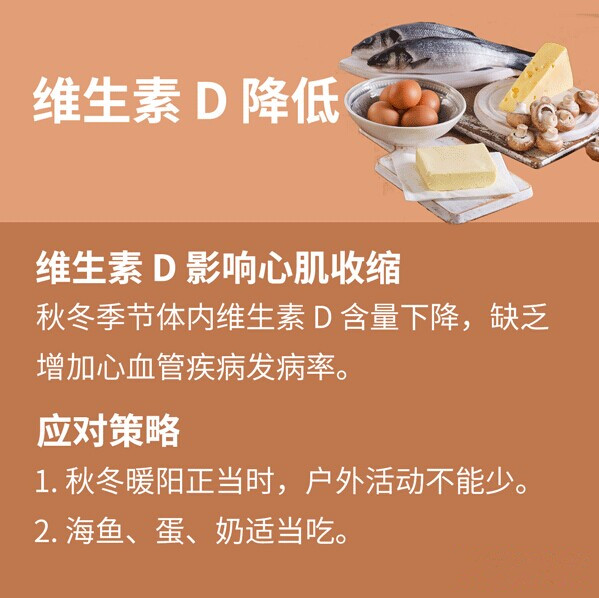 警惕！心梗、脑梗，秋冬高发，7 招应对护心脑！