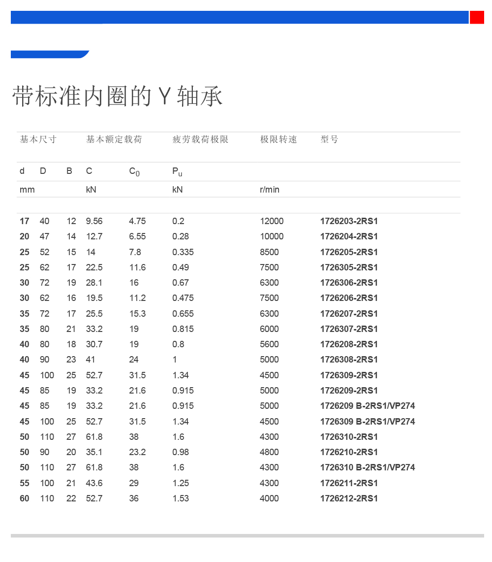 带标准内圈的 Y 轴承