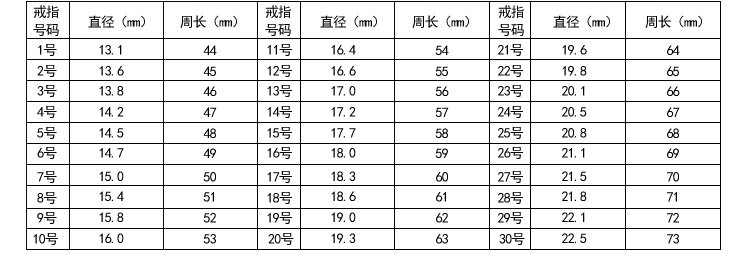 婚纱尺码表_裤子尺码表(3)