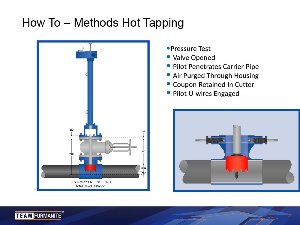 Hot Tap Machine