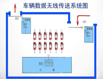 车辆数据无线传送系统