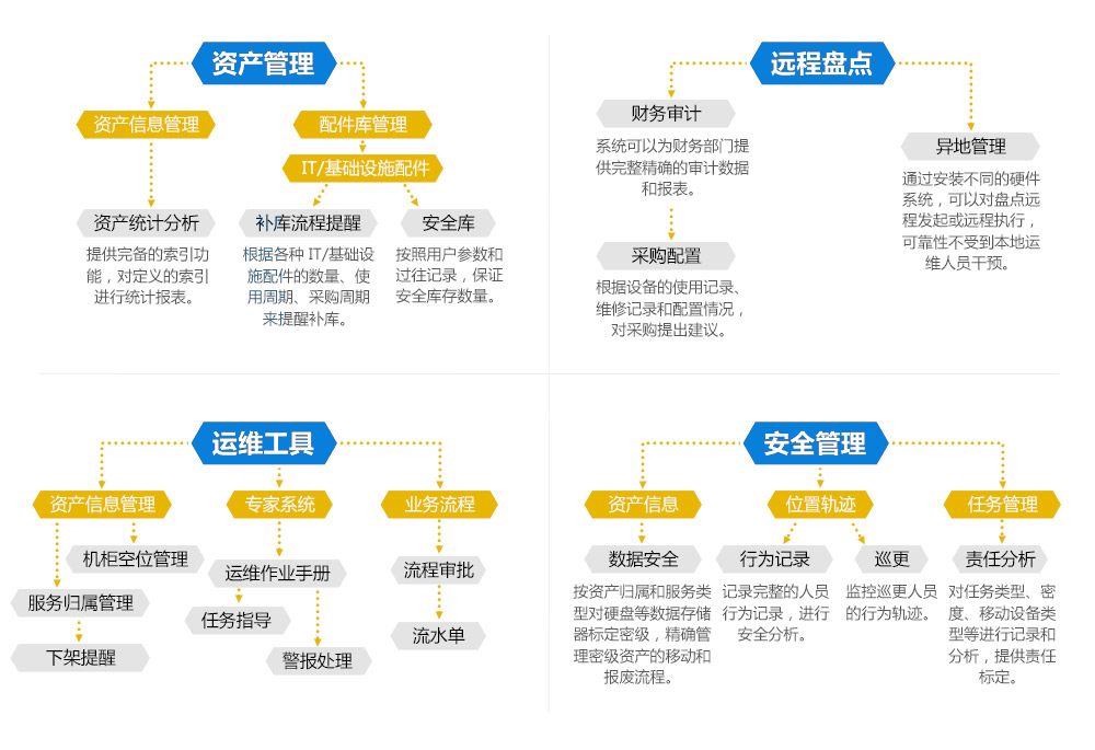 数据信息服务