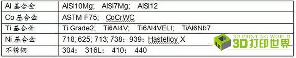 你必须知道的金属3D打印粉末制备方法