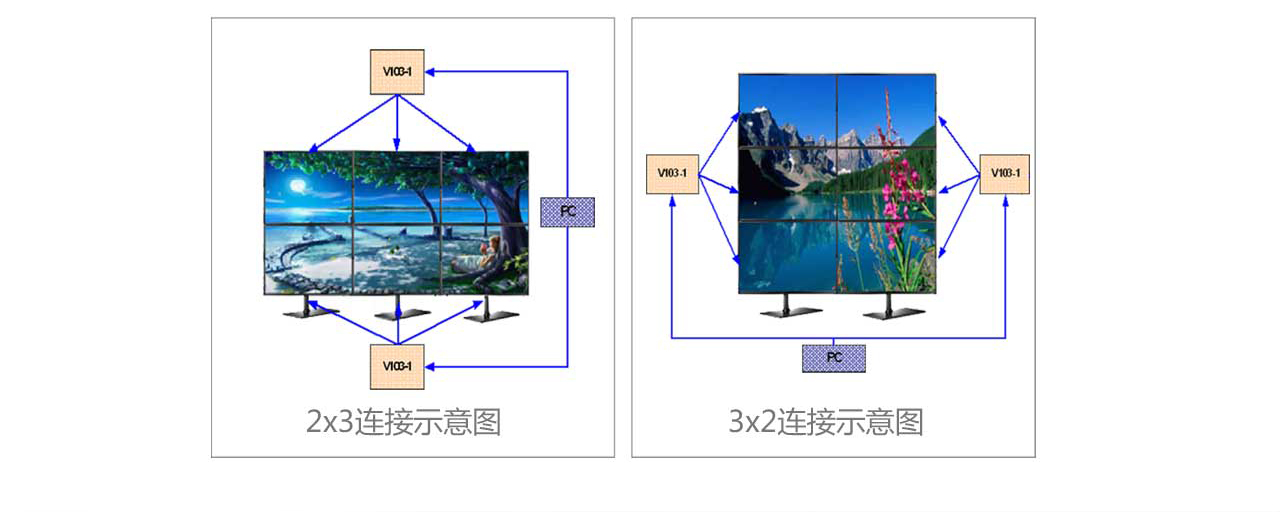 富泰尔_多屏宝外置多屏显卡超高清4K8K投影仪DVI版V103