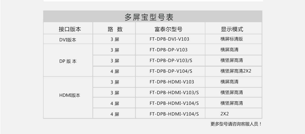 富泰尔_多屏宝外置多屏显卡超高清4K8K投影仪DVI版V103