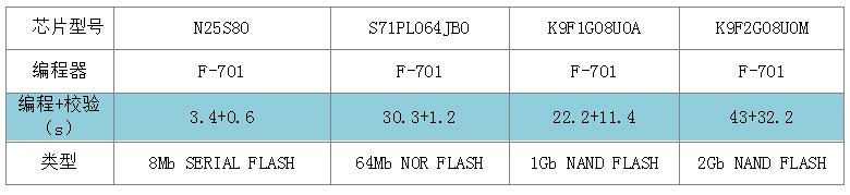 F-701