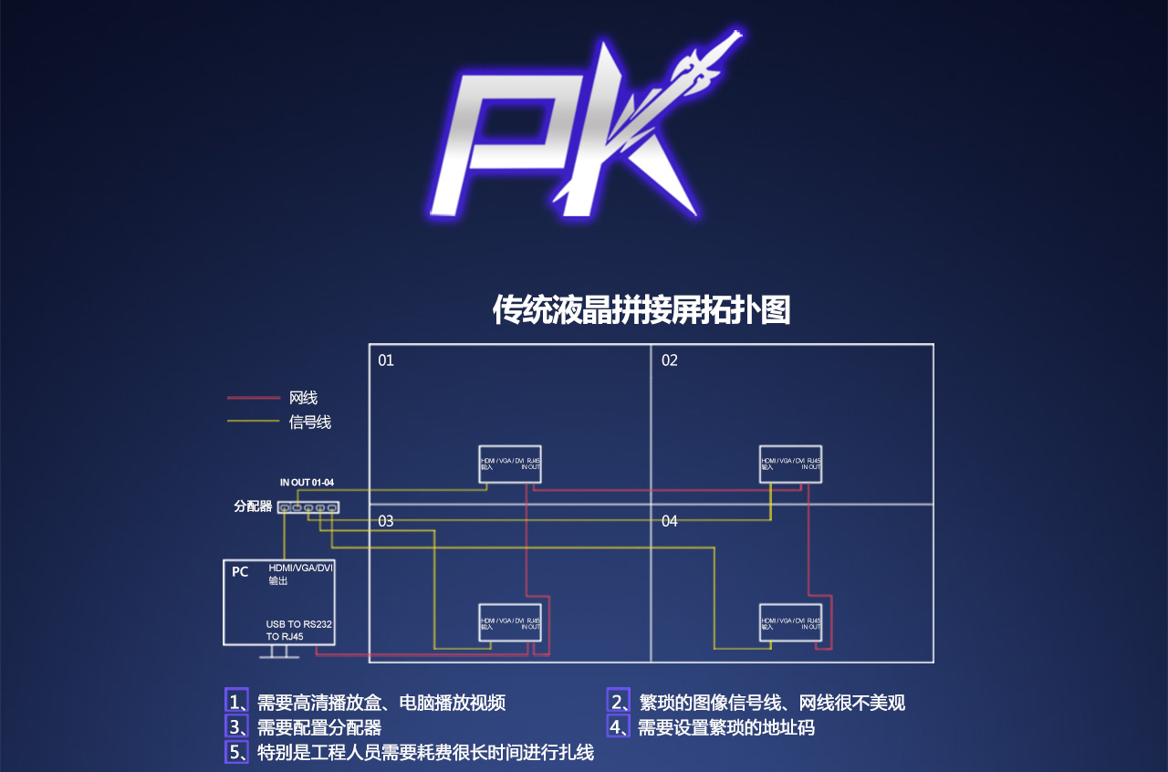 富泰爾_全環(huán)通液晶拼接屏首創(chuàng)同步技術(shù)，解決行業(yè)難題。