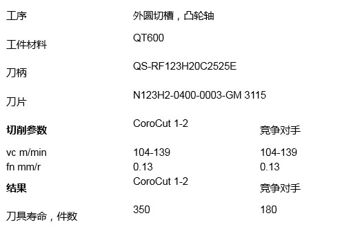 口碑最好的切断、切槽fun88-山特维克可乐满CoroCut®1-2 口碑最好的切断、切槽fun88-山特维克可乐满CoroCut®1-2