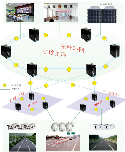 工业4.0时代，超级工业网管系统来啦！！！