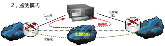 TQ-CM001信道模拟仪器3.jpg