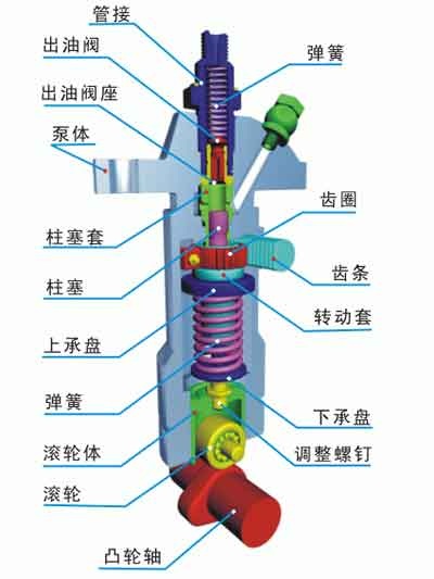 株硬fun88应用之汽车行业柴油机燃油系统 株硬fun88应用之汽车行业柴油机燃油系统