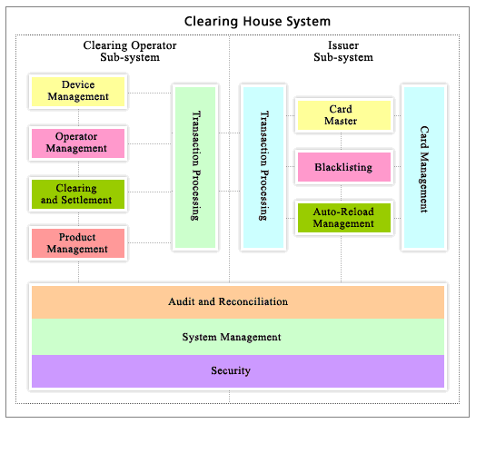 Integrated taximeter/GPS position/Payment card sys