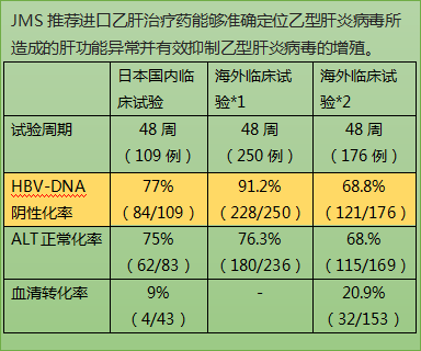 JMS 乙肝进口药