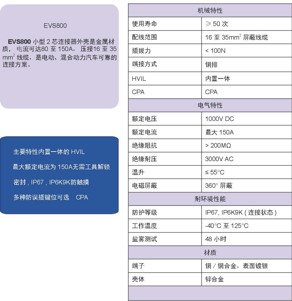 EVS800高压互锁连接器