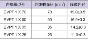 单芯过孔连接器