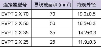 2芯过孔连接器