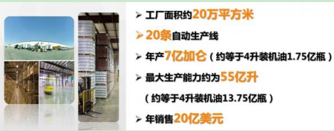 美国芝加哥石油集团简介 美国芝加哥石油集团简介