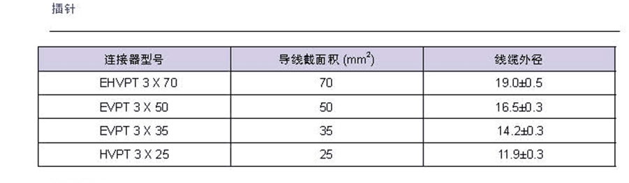 单芯过孔连接器