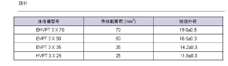 3芯过孔连接器