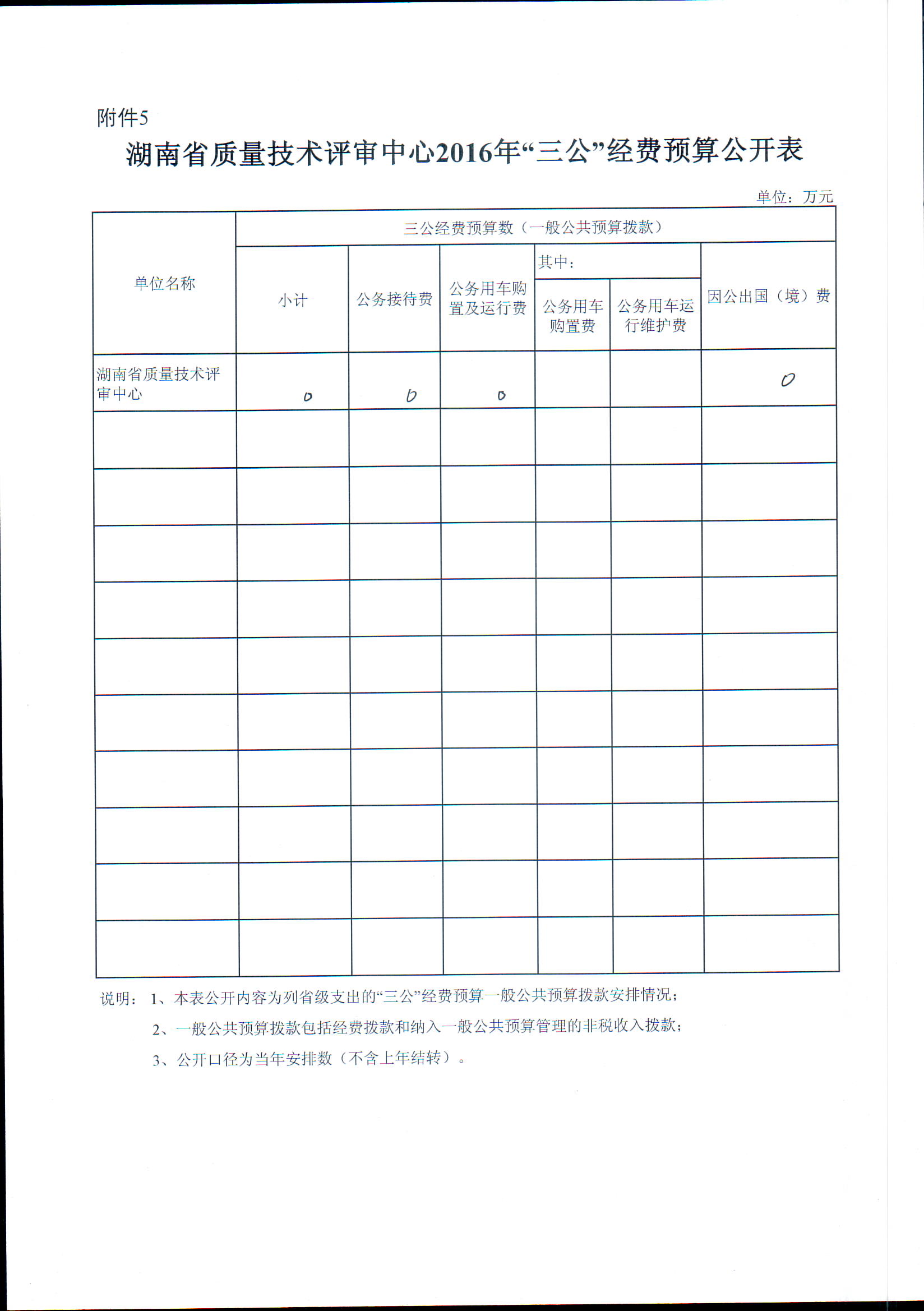 湖南省质量技术评审中心2016年度预算公示
