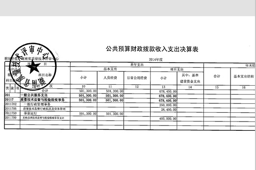 2014年度湖南省质量技术评审中心决算公开