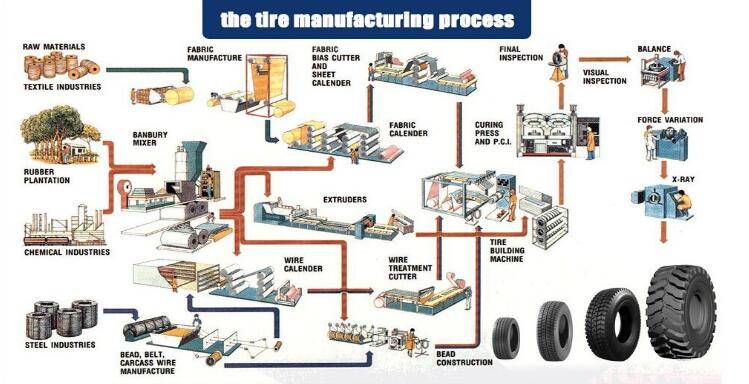 Qingdao Double Road Tyre Company