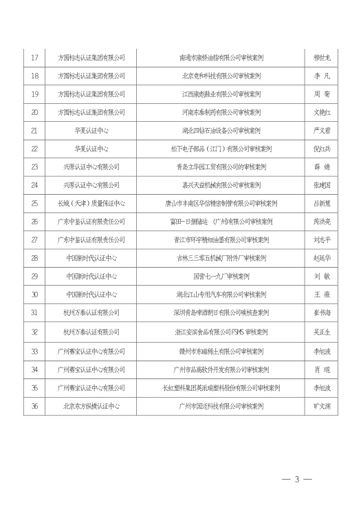 关于公布2015 年度良好认证审核案例的通知