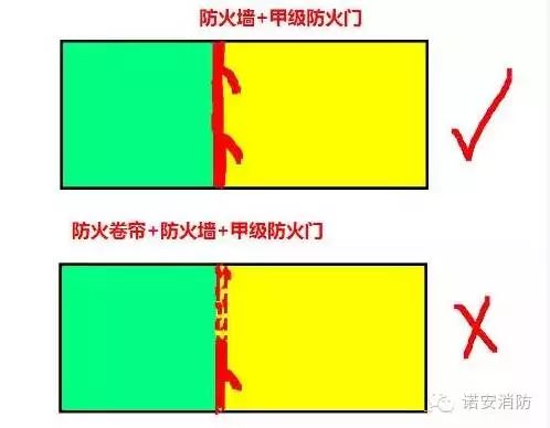商业建筑防火设计中,最常出现的3个问题! 商业建筑防火设计中,最常出现的3个问题!