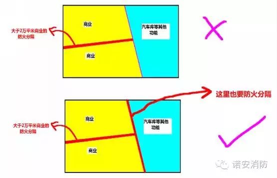商业建筑防火设计中,最常出现的3个问题! 商业建筑防火设计中,最常出现的3个问题!