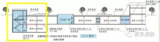 商业建筑防火设计中,最常出现的3个问题! 商业建筑防火设计中,最常出现的3个问题!