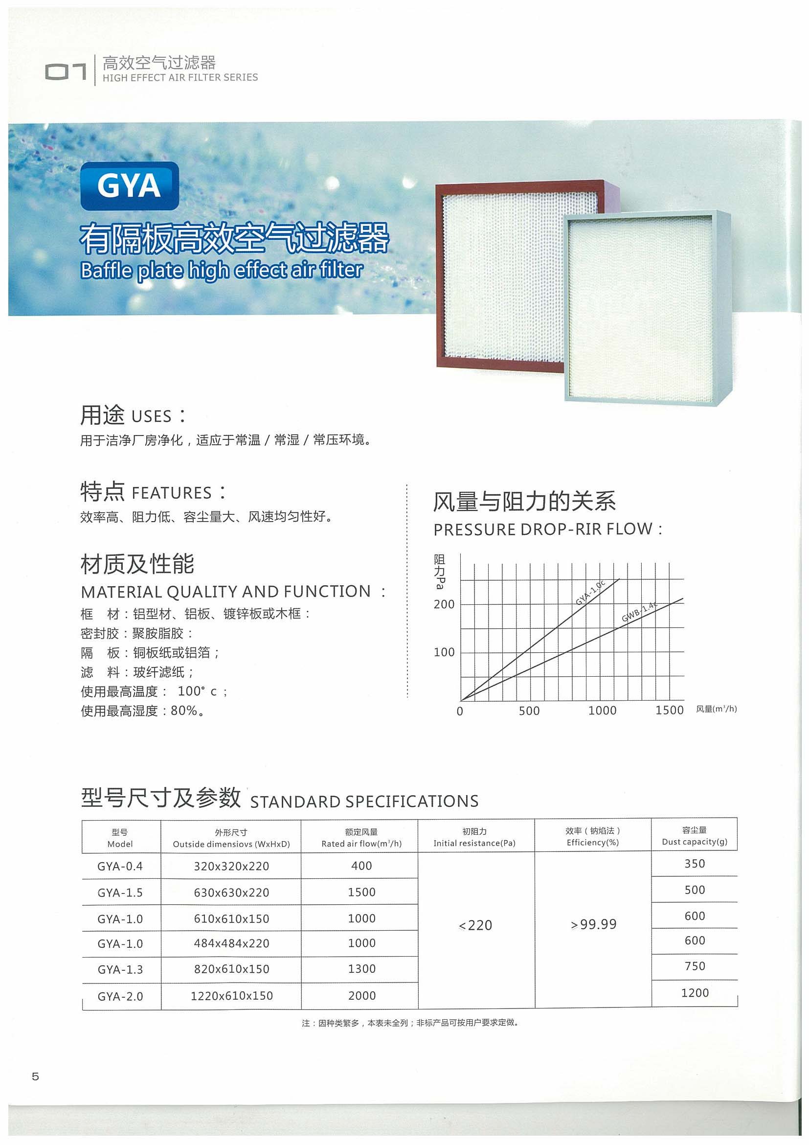 有隔板高效空氣過濾器