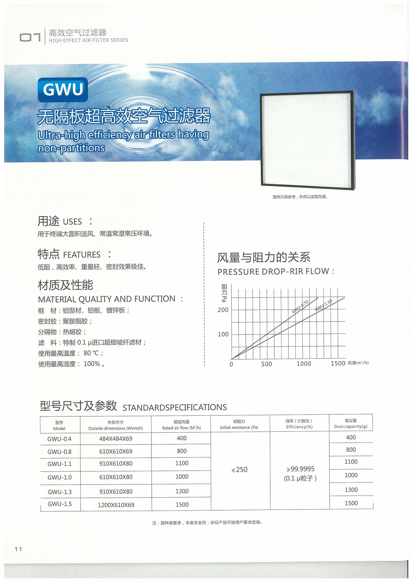 潔凈室潔凈廠(chǎng)房無(wú)隔板超高效空氣過(guò)濾器