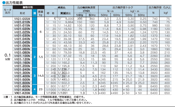 VX01-025M减速机FUJIHEN富士变速机