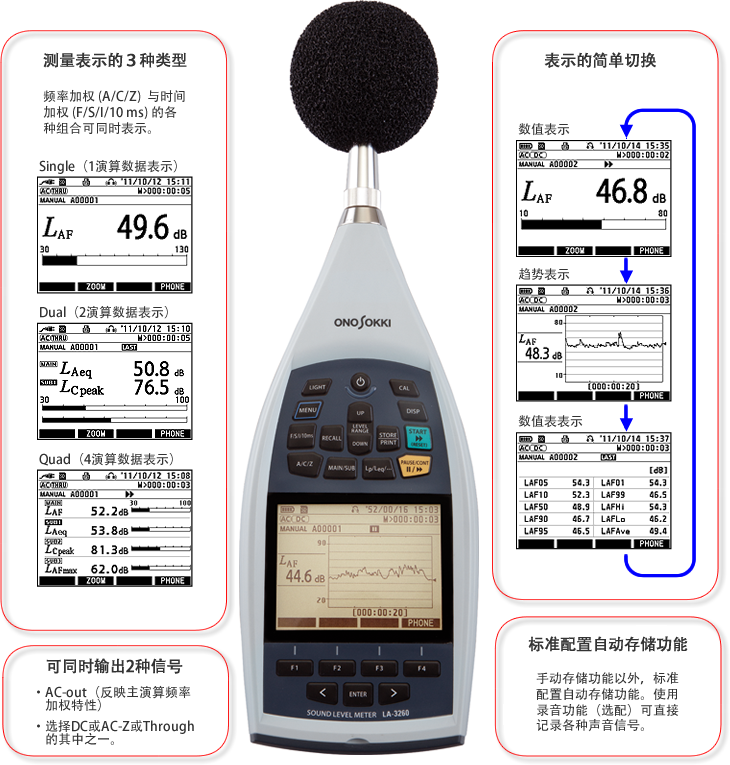 LA-3560高性能型聲級計ONOSOKKI小野測器