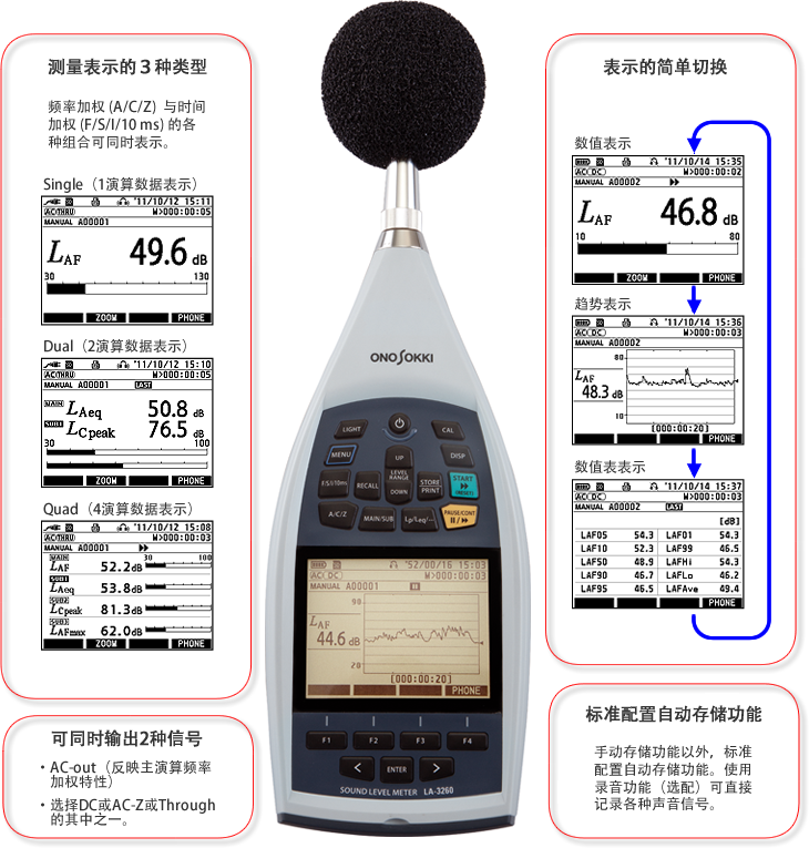 LA-3560高性能型声级计ONOSOKKI小野测器