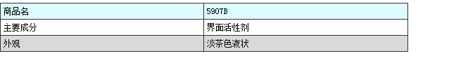 工业用清洁剂