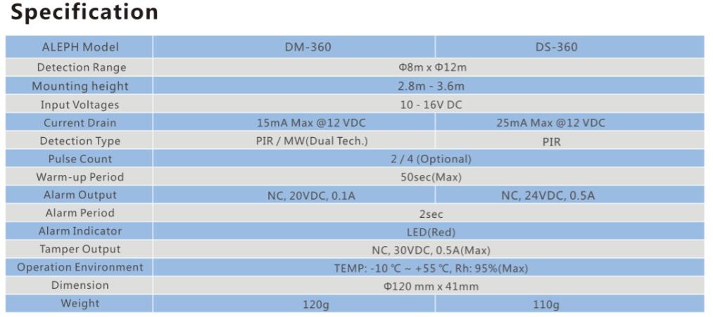 DS-360 Indoor, Wide Angle, Wall Mount