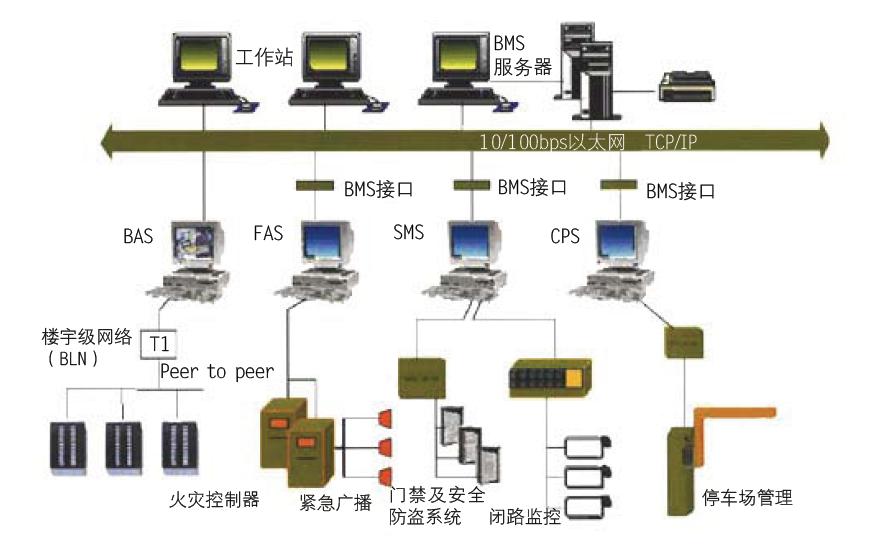 智能安防 智能安防