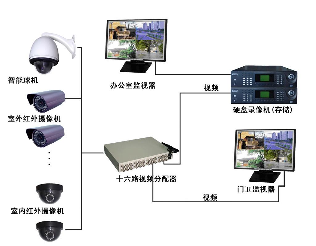 智能安防 智能安防
