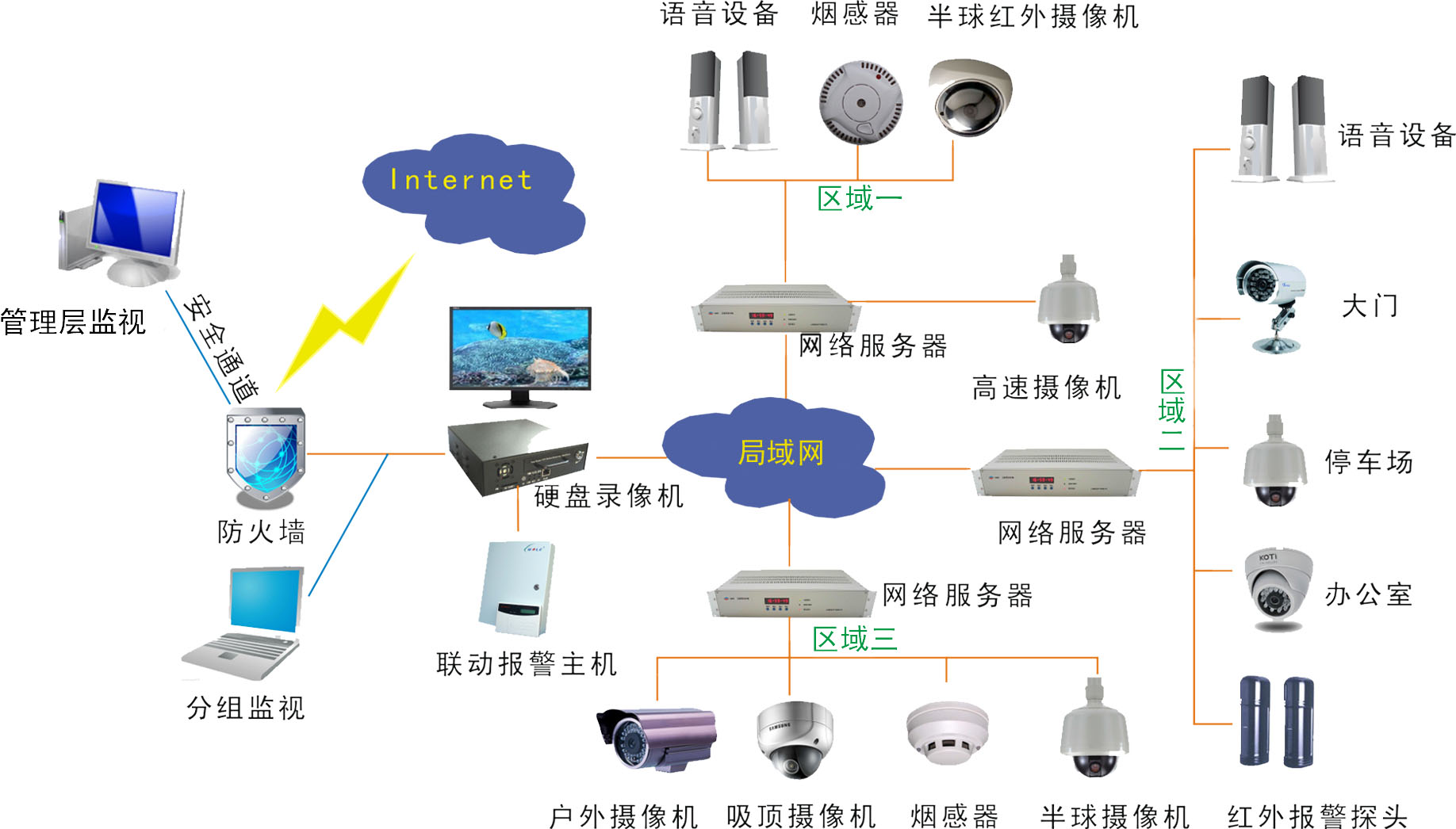 智能安防 智能安防