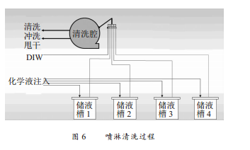 硅片清洗机--华林科纳CSE