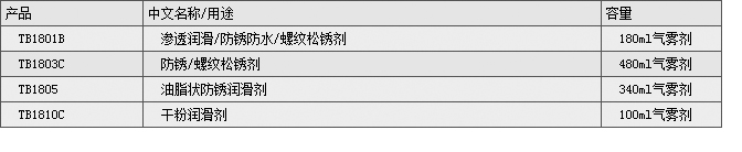 防锈润滑剂产品系列