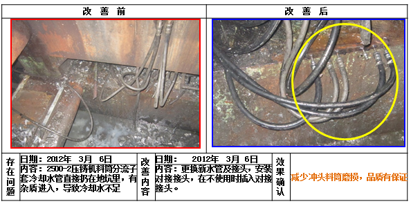 工厂管理实践