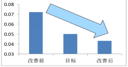 工厂管理实践