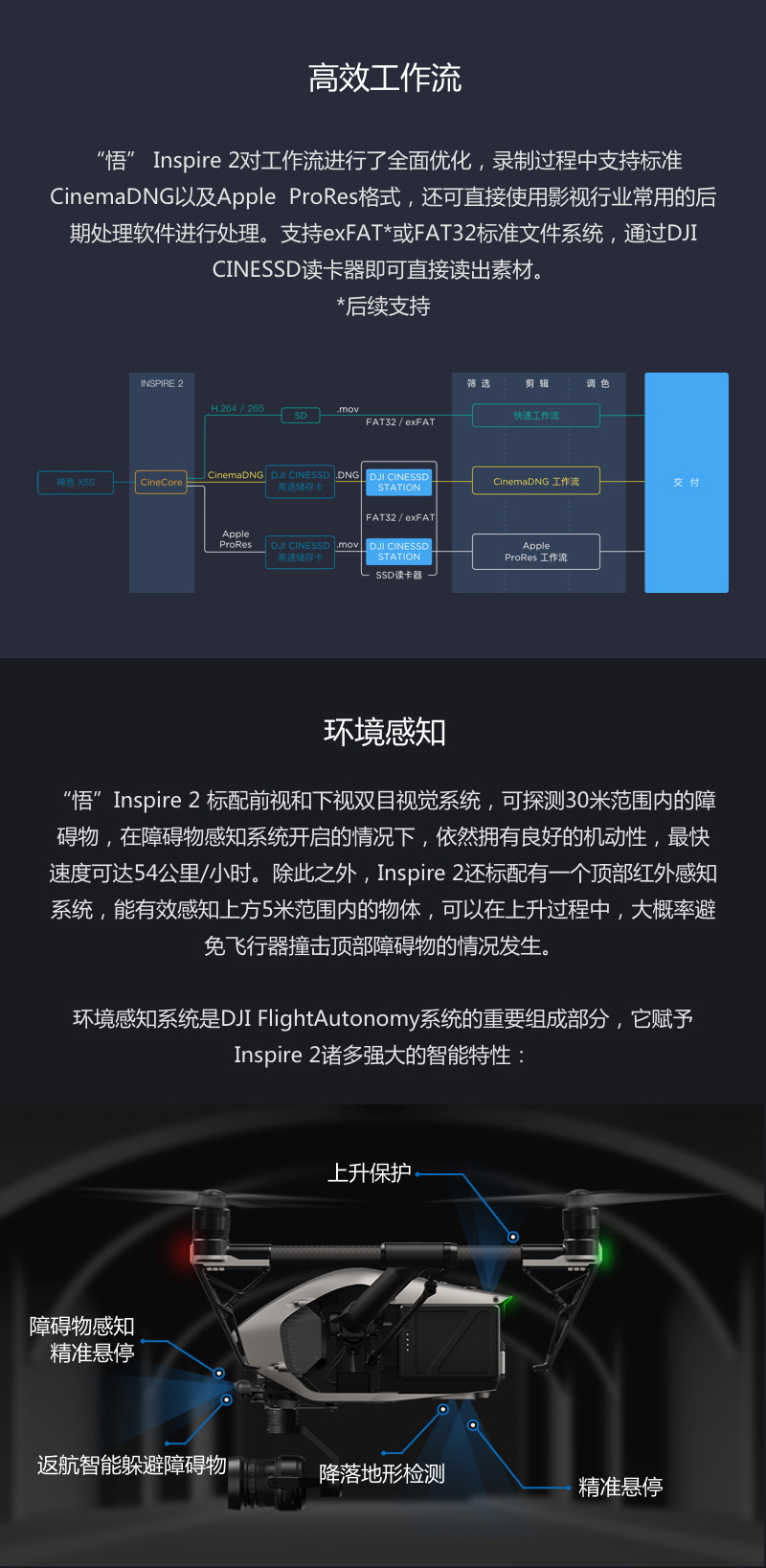 【新品】DJI大疆 悟 INSPIRE 2 航拍飞行器变形无人机 