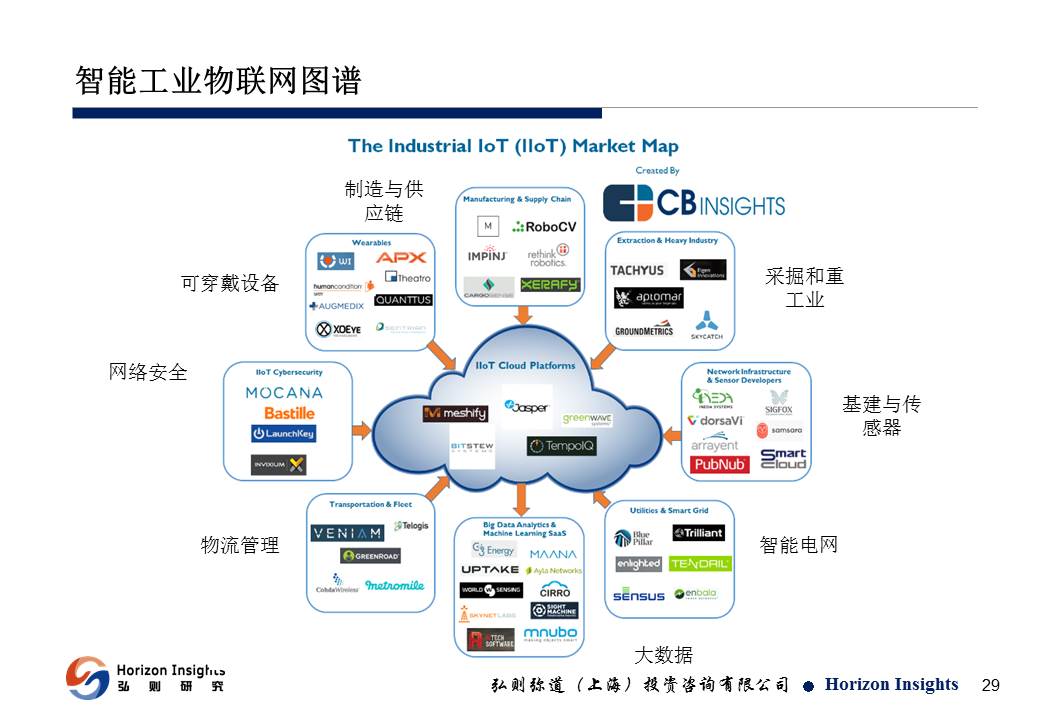 行業深度 物聯網將成為下一代it架構的核心組成部分 工業物聯網技術